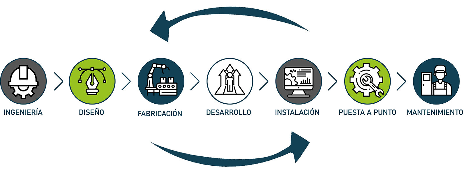 INFOGRAFIA ATOMATZ INDUSTRIAL