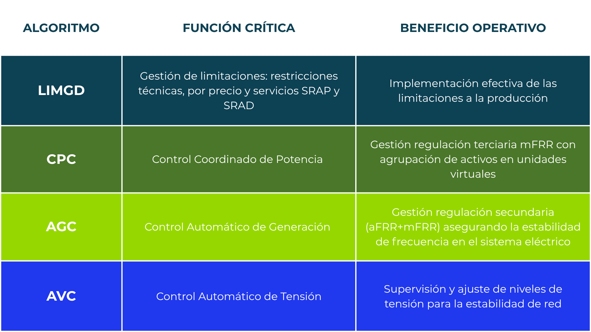 Inteligencia Algoritmica